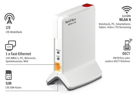 Dokumentation der Anschlüsse an der LTE Fritzbox 6810