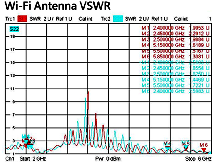 Stehwelle der Navilock NL-400 Multiband für Wifi-Antenne