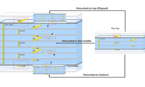 PathWave ADS und SmartMount