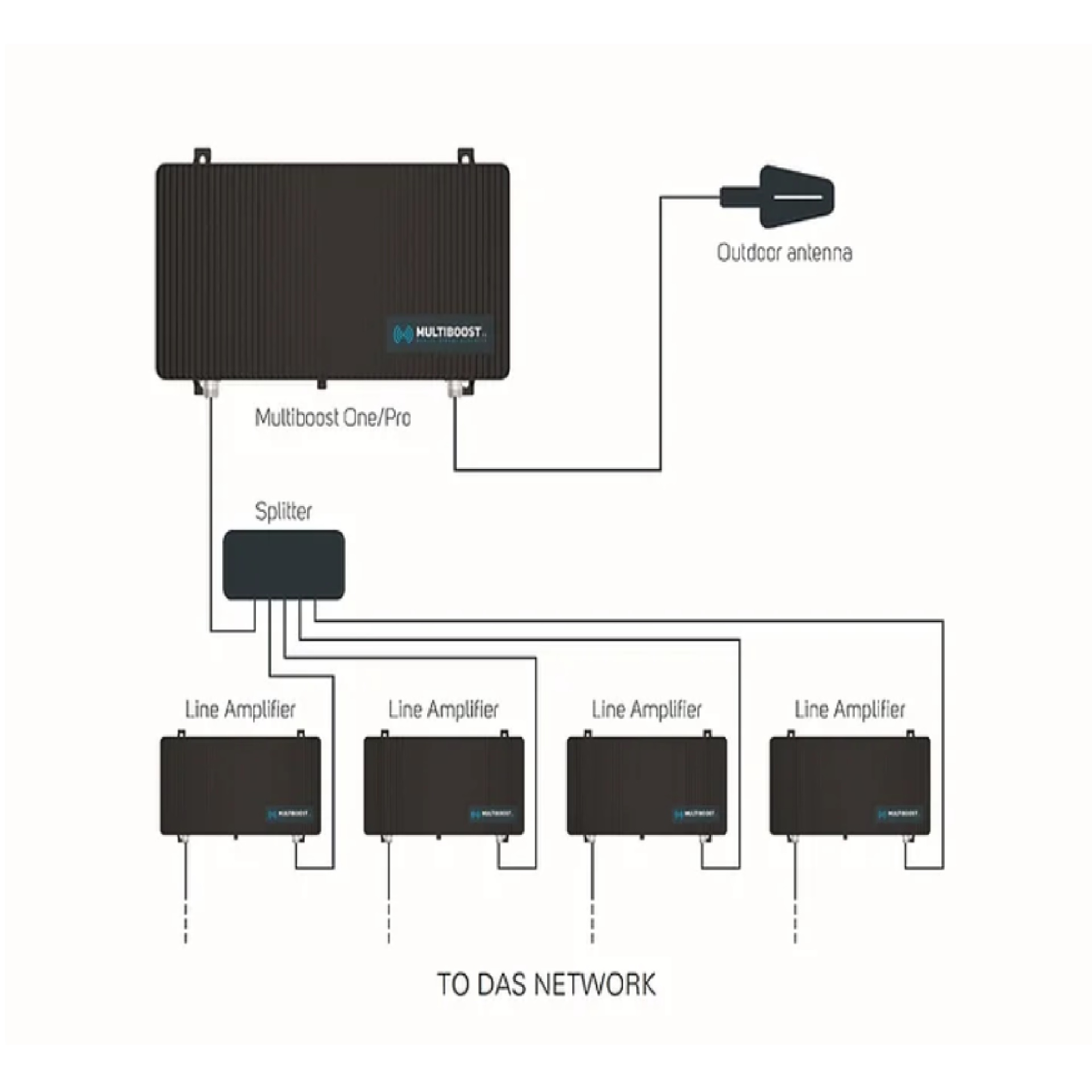 multiboost_line_amplifier_schema